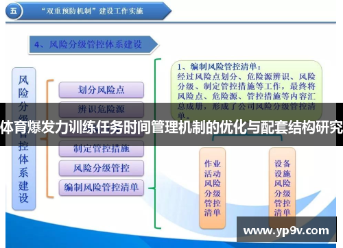 体育爆发力训练任务时间管理机制的优化与配套结构研究